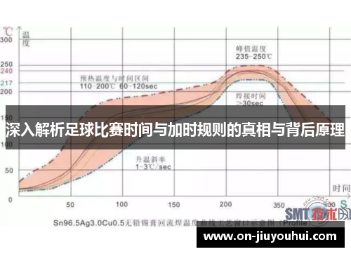 深入解析足球比赛时间与加时规则的真相与背后原理 深入解析足球比赛时间与加时规则的真相与背后原理