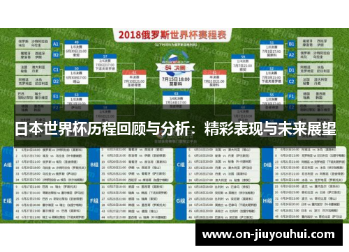 日本世界杯历程回顾与分析：精彩表现与未来展望