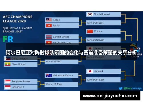 阿尔巴尼亚对阵时球队氛围的变化与赛前准备策略的关系分析 阿尔巴尼亚对阵时球队氛围的变化与赛前准备策略的关系分析