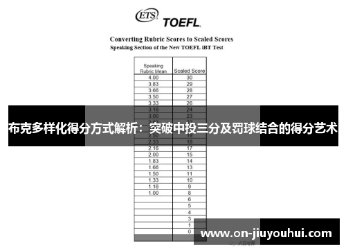布克多样化得分方式解析：突破中投三分及罚球结合的得分艺术