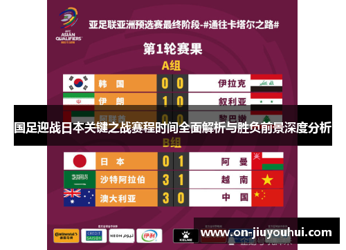 国足迎战日本关键之战赛程时间全面解析与胜负前景深度分析 国足迎战日本关键之战赛程时间全面解析与胜负前景深度分析