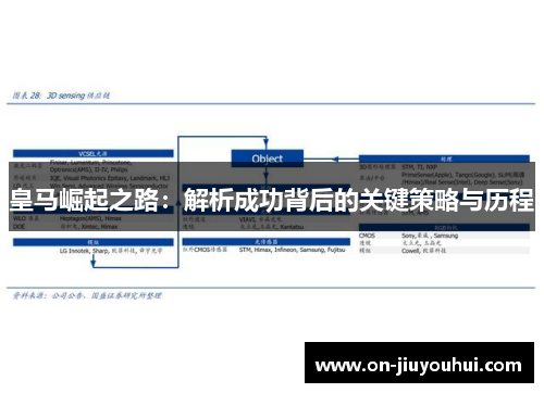 皇马崛起之路:解析成功背后的关键策略与历程 皇马崛起之路:解析成功背后的关键策略与历程