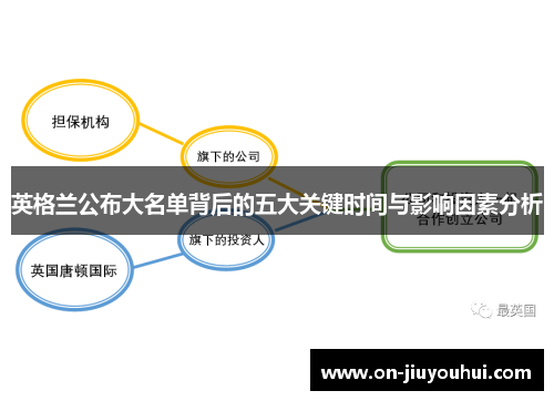 英格兰公布大名单背后的五大关键时间与影响因素分析 英格兰公布大名单背后的五大关键时间与影响因素分析