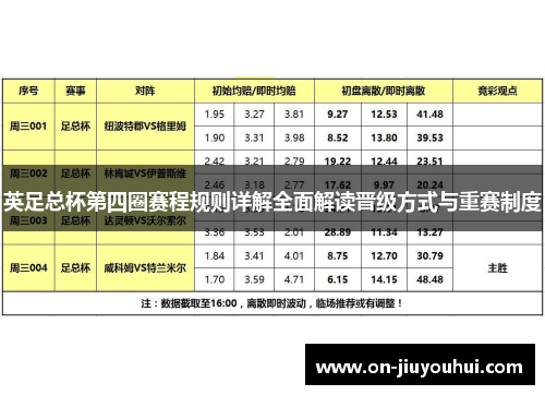 英足总杯第四圈赛程规则详解全面解读晋级方式与重赛制度