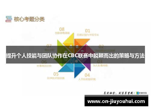 提升个人技能与团队协作在CBC联赛中脱颖而出的策略与方法