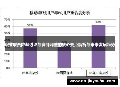 职业联赛降薪讨论与赛制调整的核心要点解析与未来发展趋势
